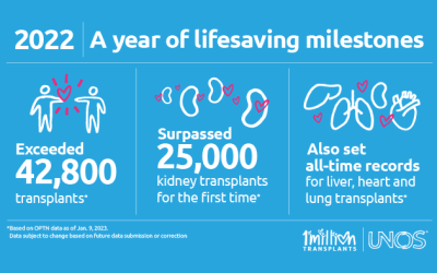 U.S. set lifesaving organ donation and transplant records in 2022