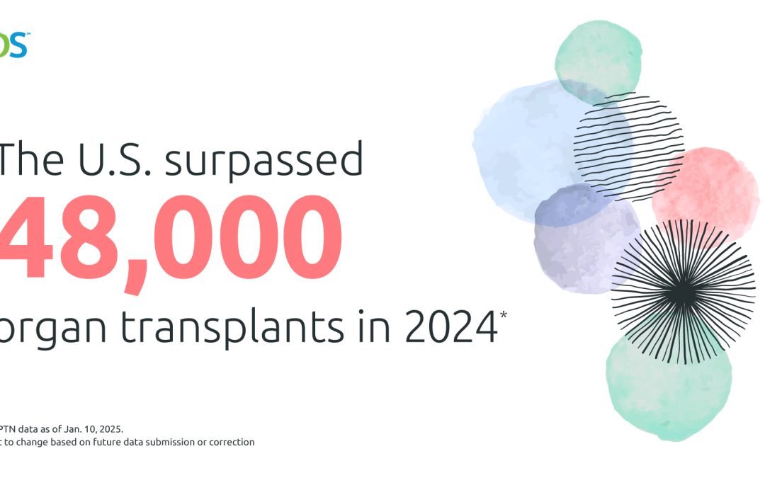 U.S. surpassed 48,000 organ transplants in 2024