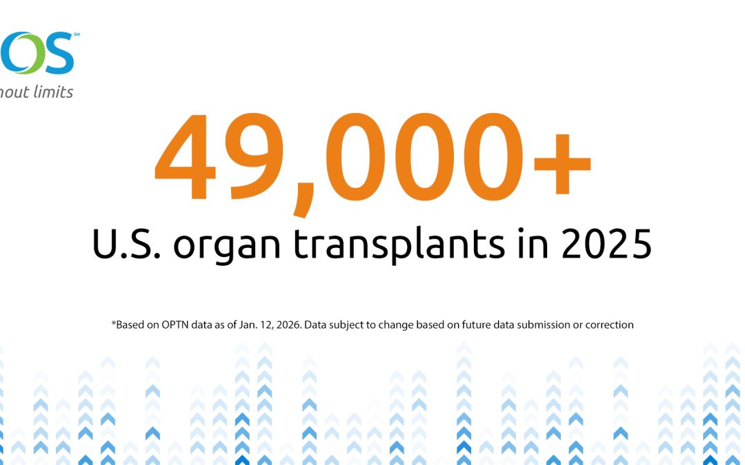 U.S. surpasses 49,000 organ transplants while deceased organ donations dip