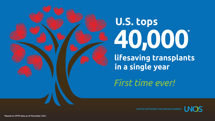 U.S. tops 40,000 transplants in a single year.