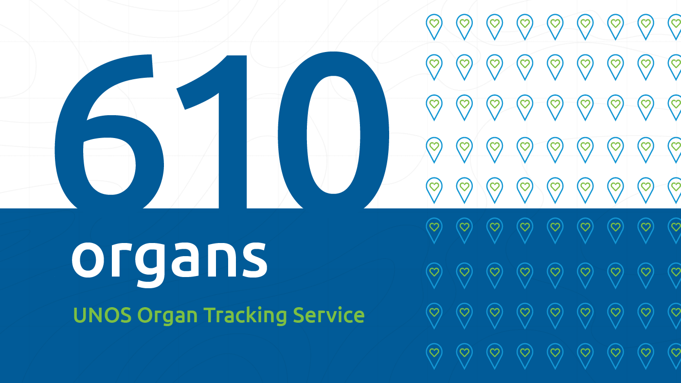 To date: New UNOS Organ Tracking Service has tracked 610 transplantable organs to 122 transplant hospitals across the nation.