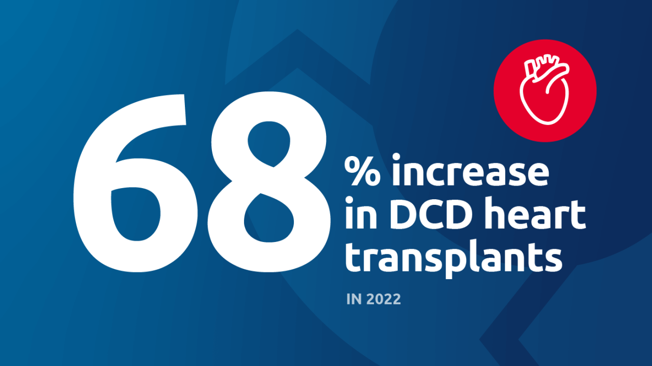 Another Record Year For Heart Transplants Steep Increases Seen In Dcd