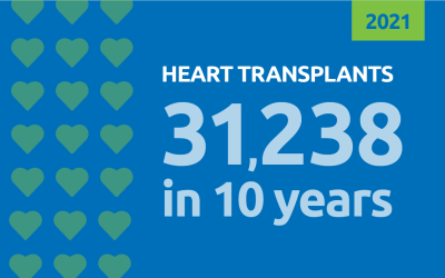 Heart transplant sets all-time record in 2021