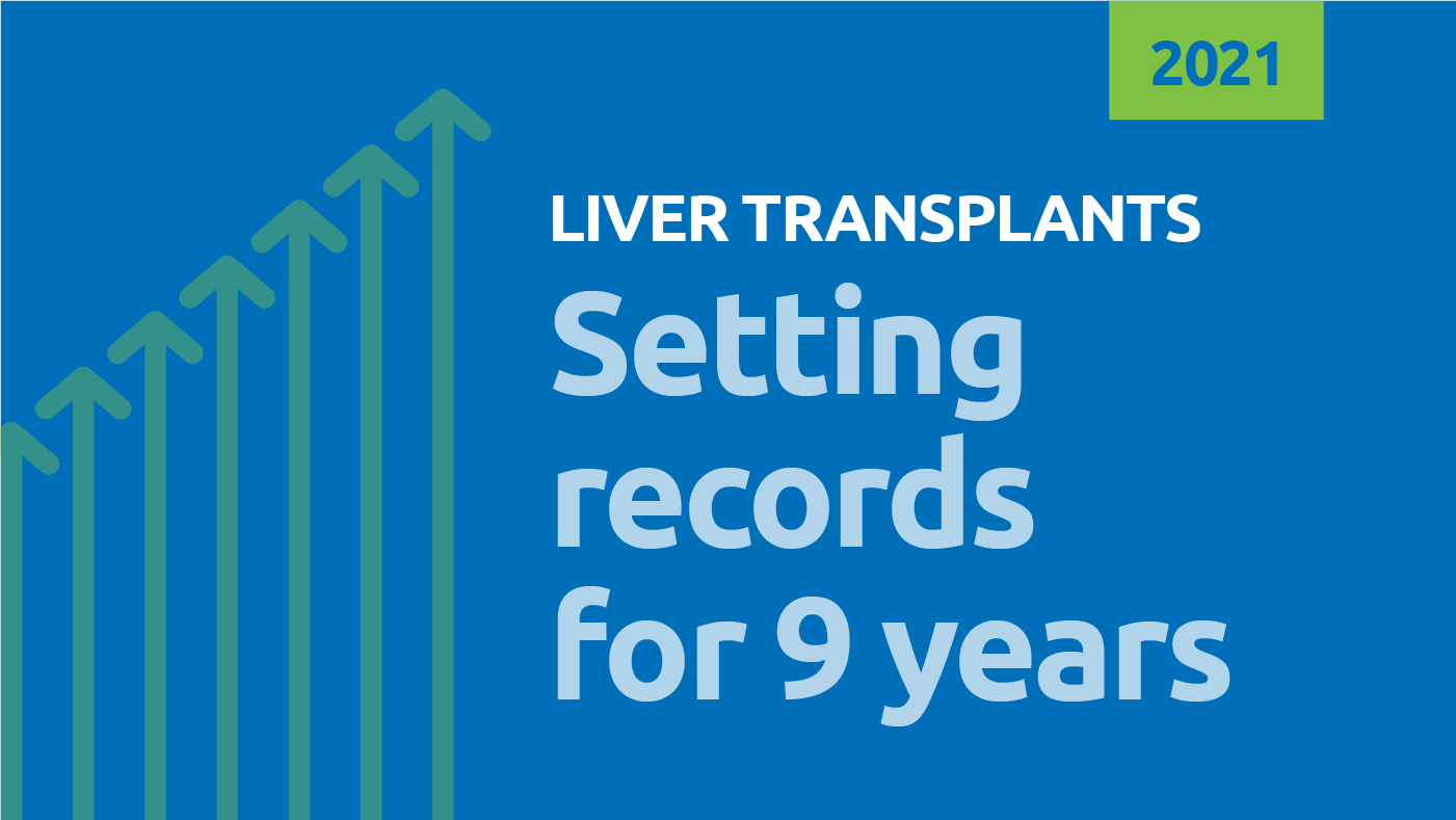2021: Liver transplants have been setting records for 9 years