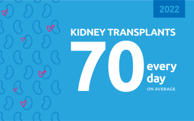 New milestone reached in kidney donation and transplant