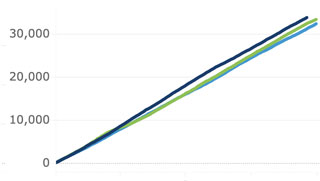 line graph charting deceased donor transplants