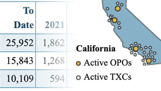 Preview of OPTN data reports showing state of CA and data on number of donors