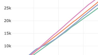 view of dashboard controls next to line graph