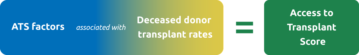 ATS factors associated with Deceased donor transplant rates make up the Access to Transplant Score