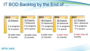 finance article chart 2_IT backlog