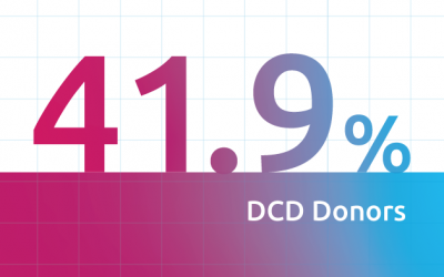 LifeShare of Oklahoma increases DCD donor recovery during COVID-19