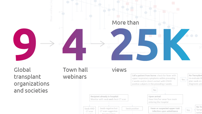 COVID-19 webinars got more than 25,000 views