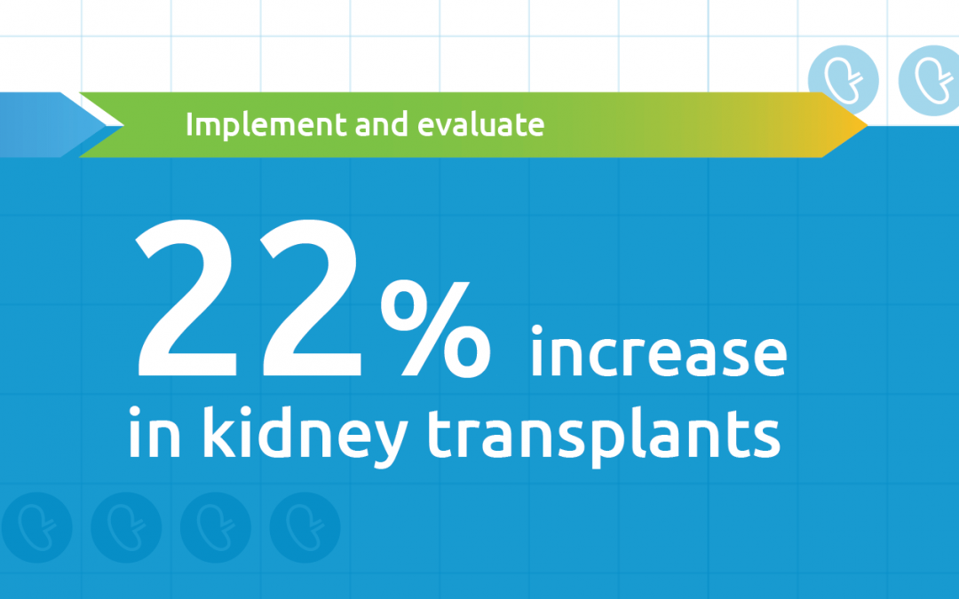 Kidney transplants increase across all populations following policy changes