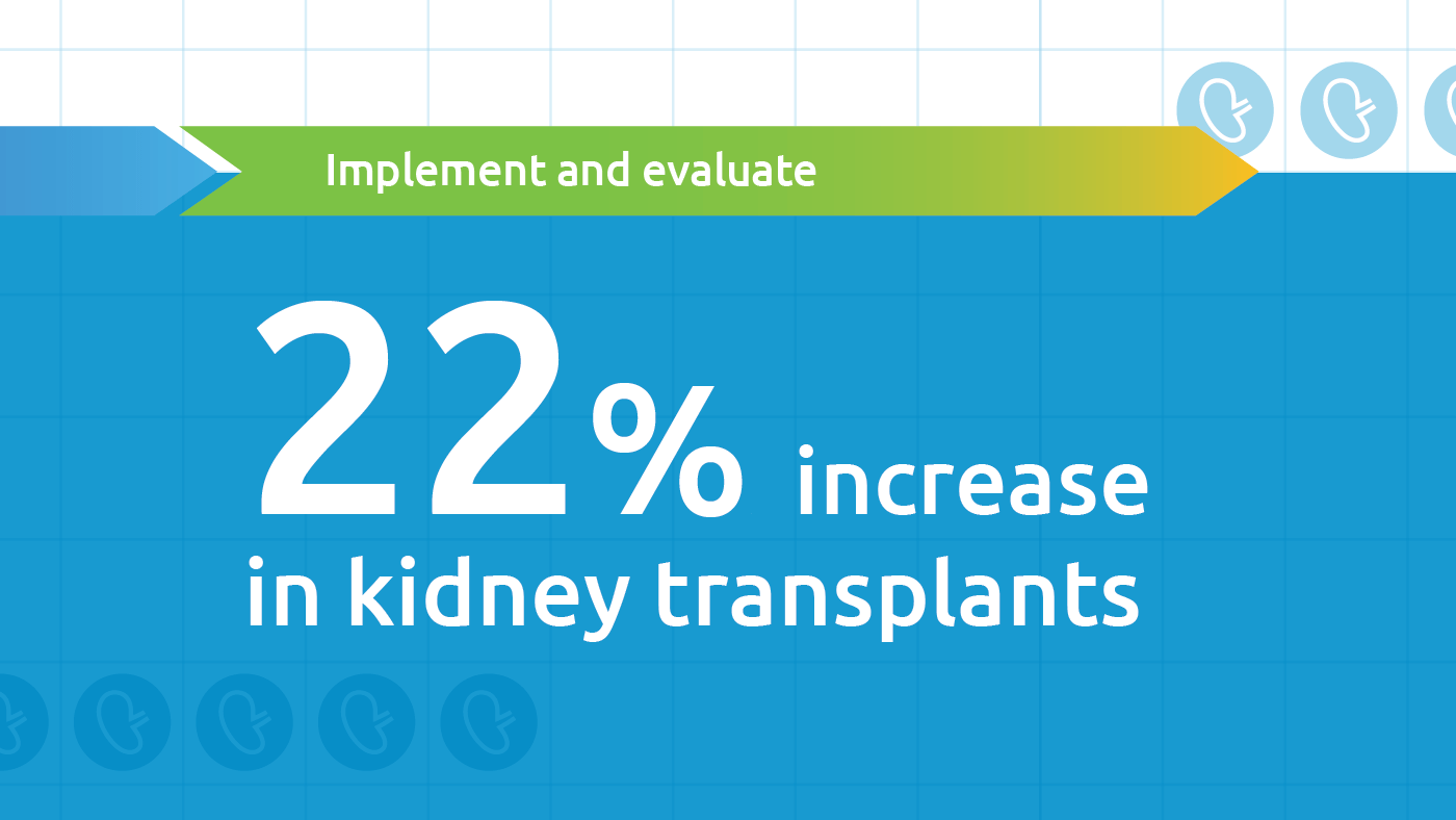 22% increase in kidney transplants