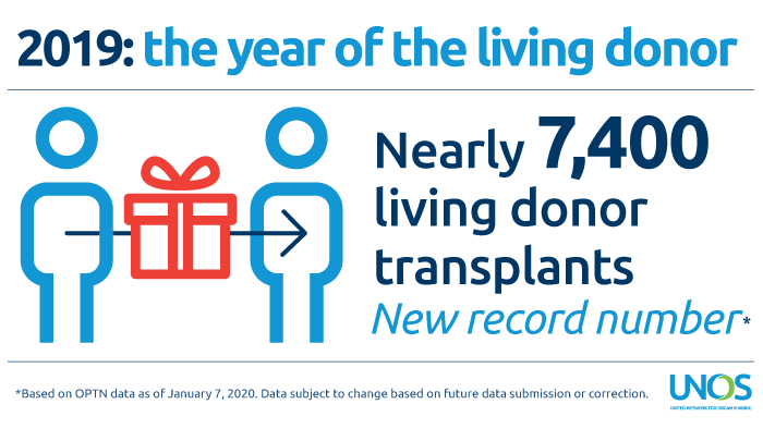 2019: Record-setting year for living donation