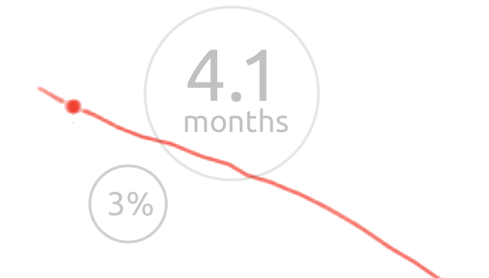 Red line graph and circles with numbers to illustrate information inside Predictive Analytics tool developed by UNOS