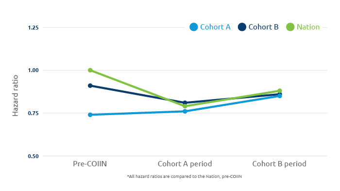 Increasing utilization of moderate-to-high KDPI kidneys