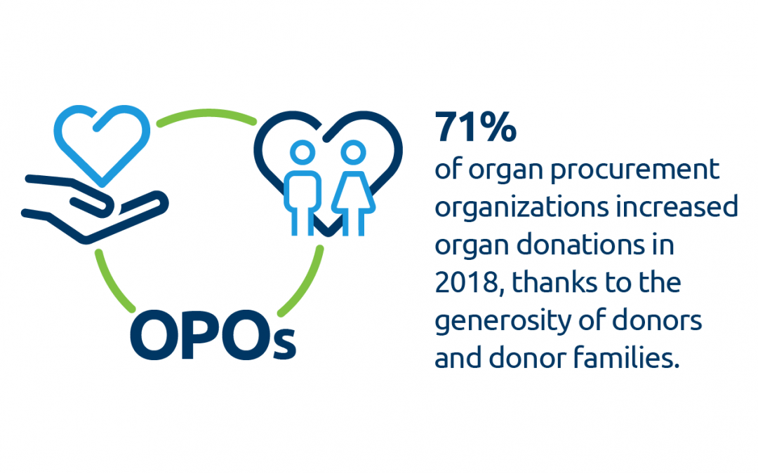OPOs set records for organ donation in 2018