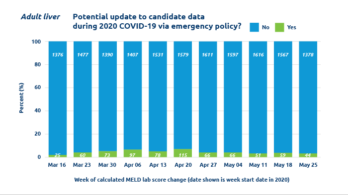 Policy keeps patients safe, protects medical urgency status