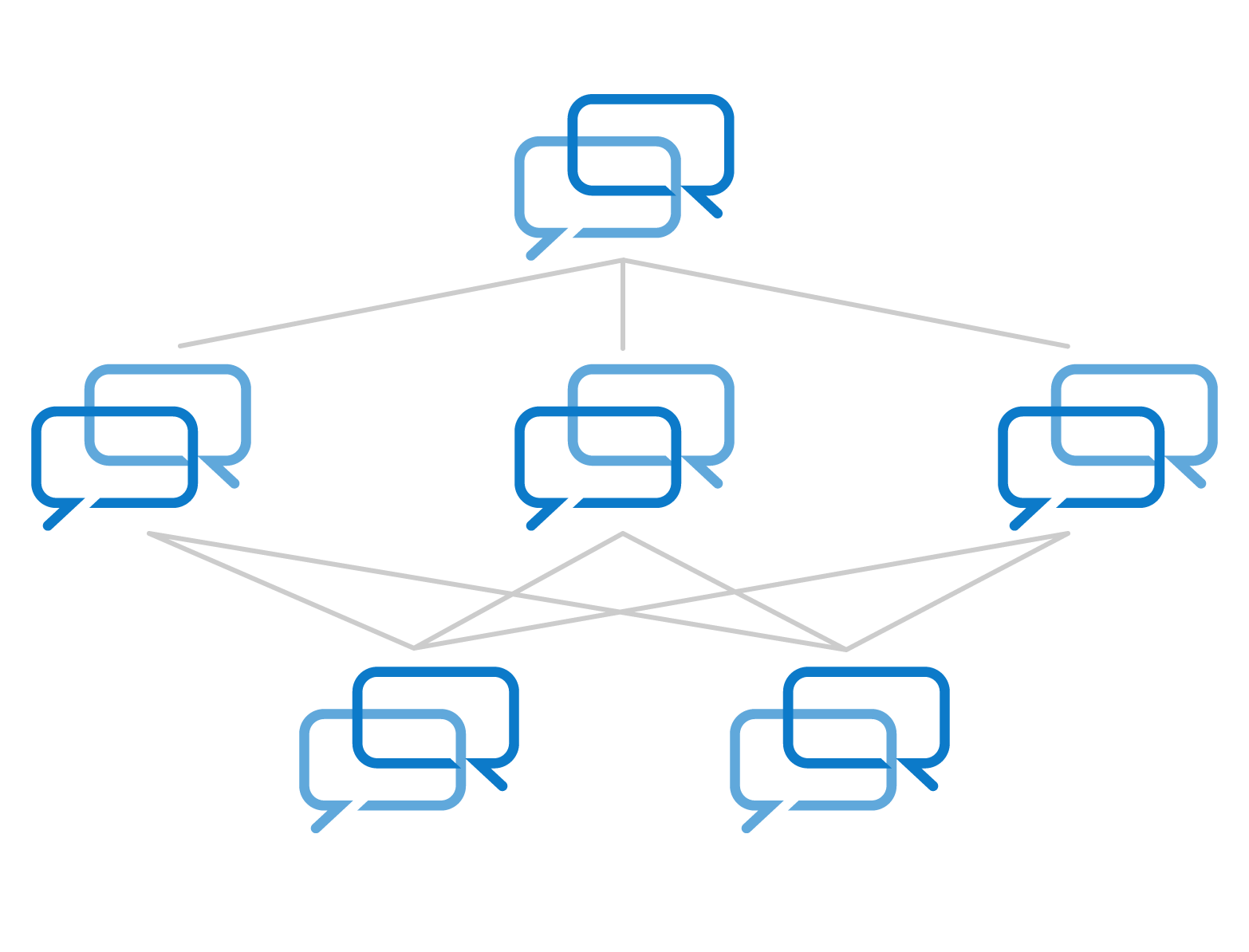 cd-ahp-diagram Diagram showing AHP method to prioritize decisions