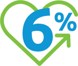 icon-6-percent-heart Six percent inside a green heart