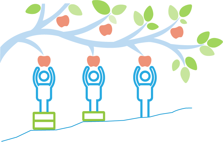 illustration-equity Illustration of three figures reaching for apples on tree branch, standing on uneven ground. Blocks stacked under person to bring them to equal ability to reach apples.