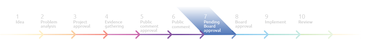 timeline of policy development